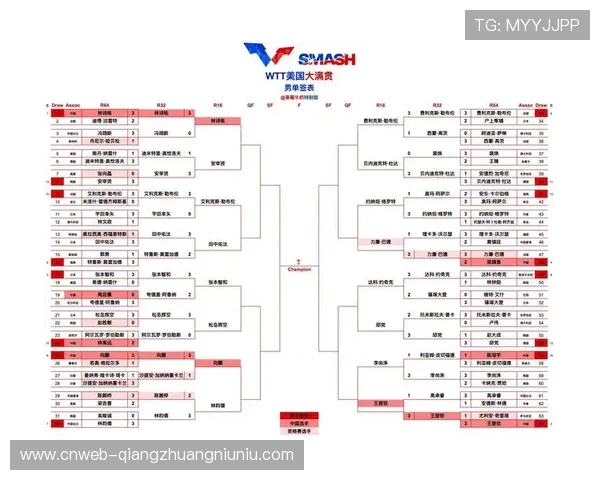 美国大满贯赛事落户拉斯维加斯，打破亚洲垄断格局